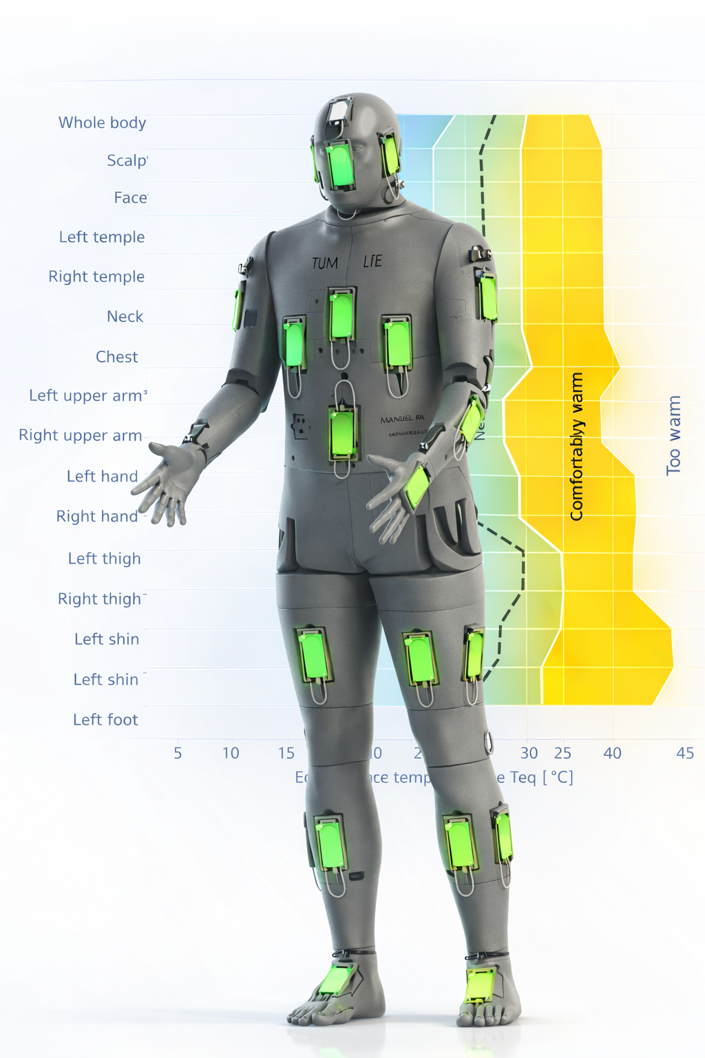 Klimadummy-Messtechnik & Objektive Bewertung